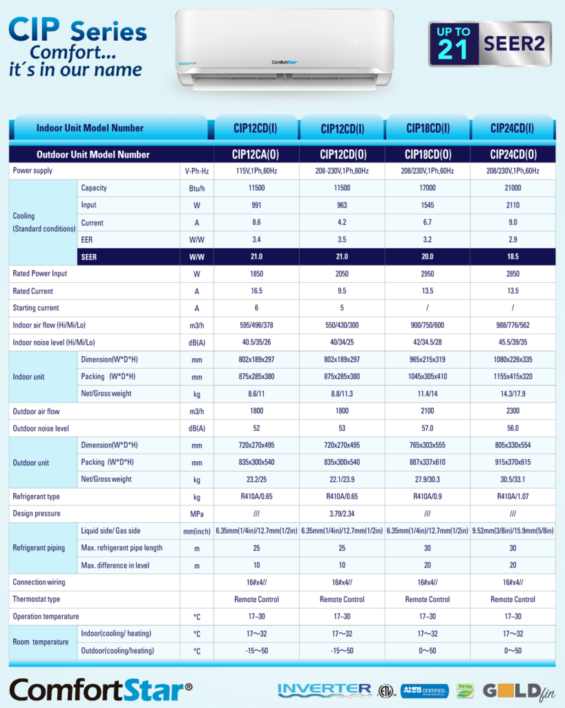 CIP - ComfortStar USA