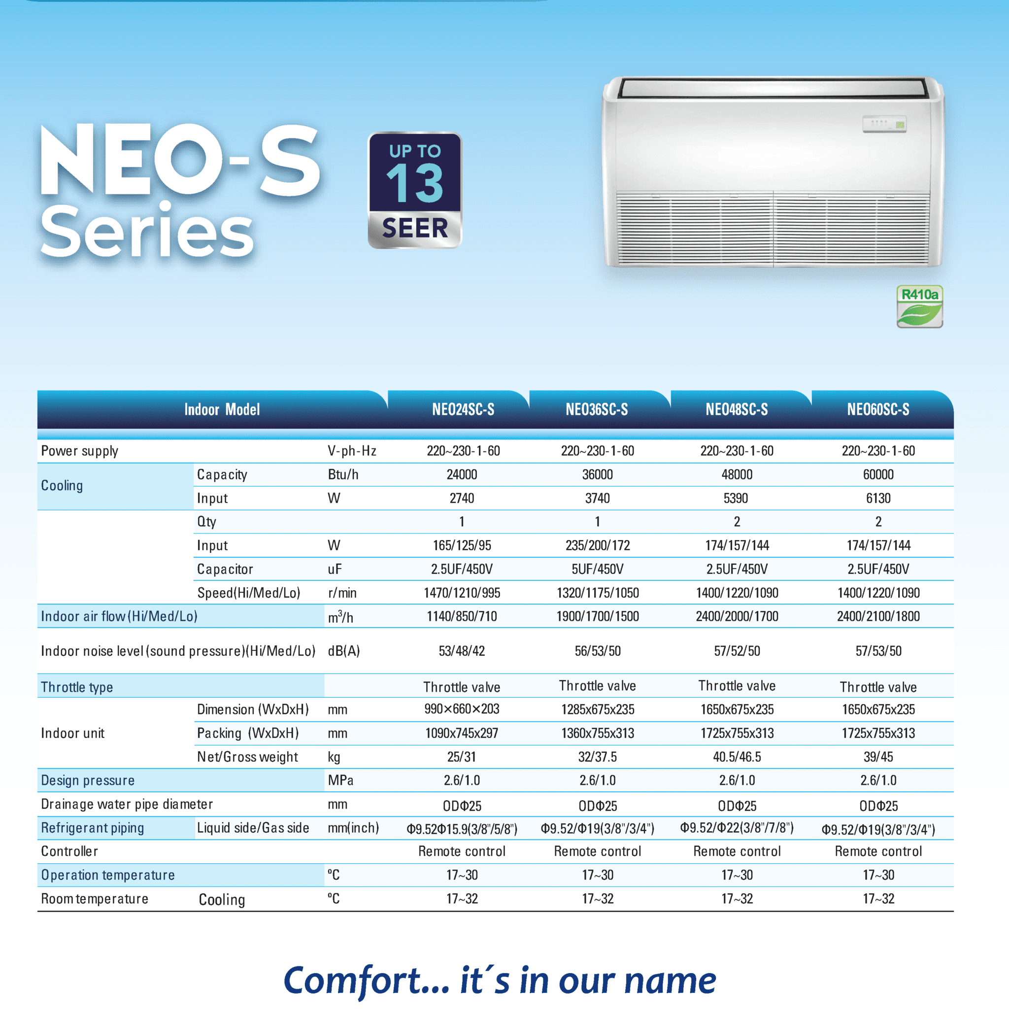 NEOS ComfortStar USA