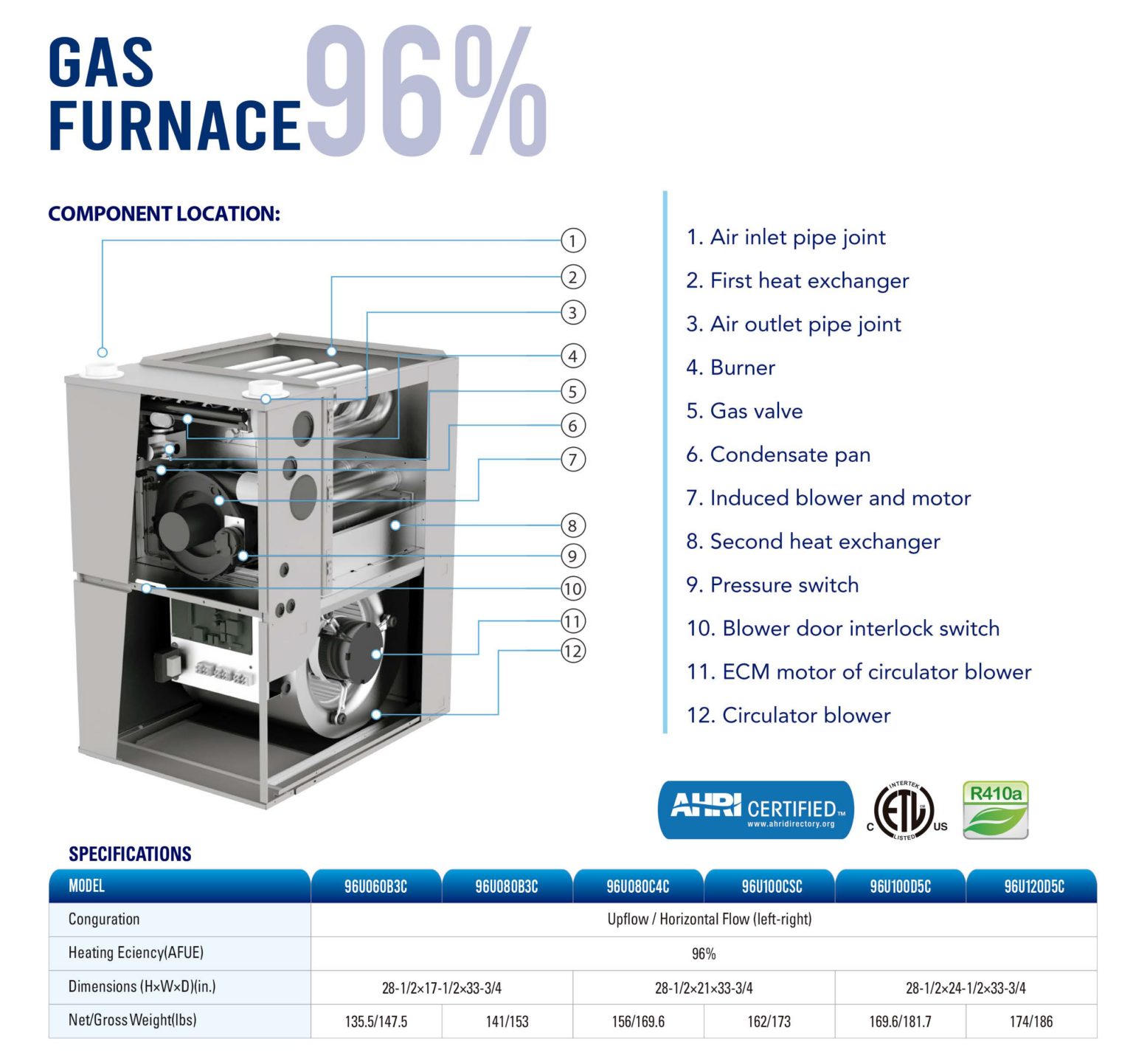 Gas furnace 96%_Page_3