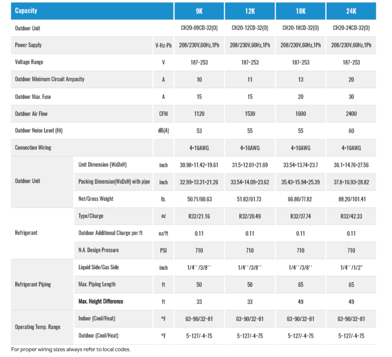 CH20-32 Series Light Commercial Specifications