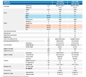FPA32(I) & CH20-32(O) Series Specifications