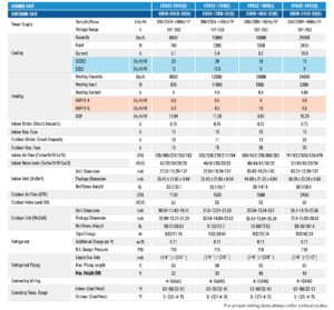 CPA32(I) & CH20-32(O) Series Specifications