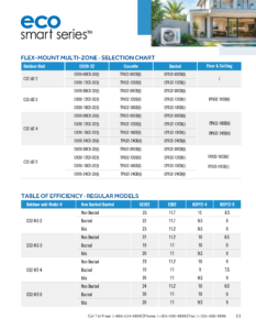 eco Smart C32-MZ Series Multi-Zone Selection Chart