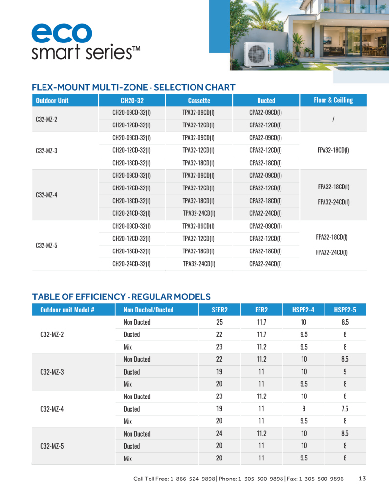 eco Smart C32-MZ Series Multi-Zone Selection Chart