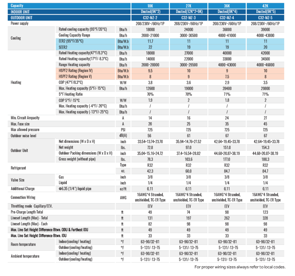 C32-MZ Series Multi-Zone Specifications Ducted