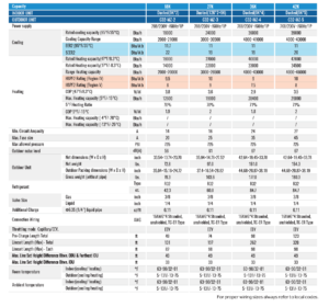 C32-MZ Series Multi-Zone Specifications Ducted