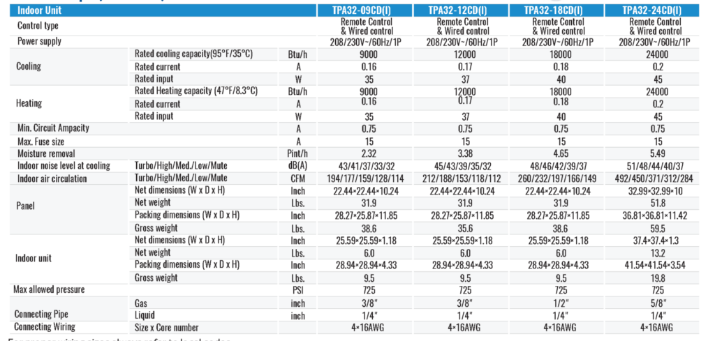 TPA32 & C32-MZ Specifications