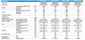 TPA32 & C32-MZ Specifications