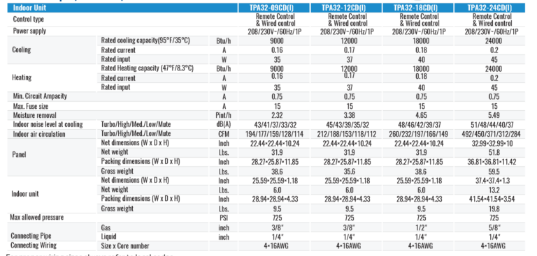 TPA32 & C32-MZ Specifications
