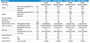 CH20-32 & C32-MZ Specifications