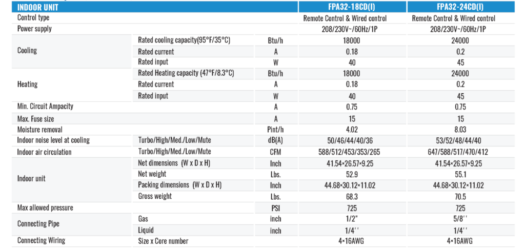 FPA32 & C32-MZ Specifications