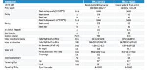 FPA32 & C32-MZ Specifications