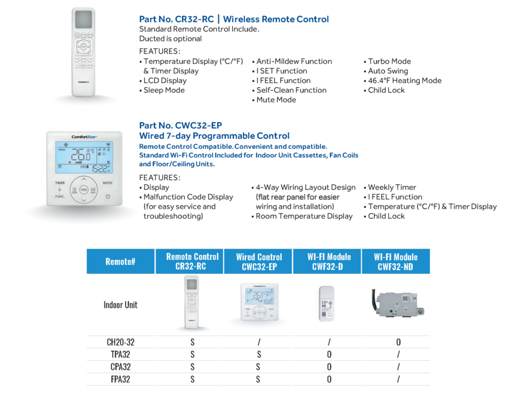 eco Smart CH20-32 Series Light Commercial THERMOSTATS & CONTROLS