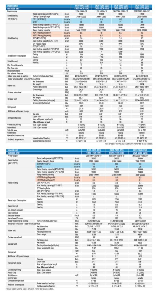 CH20-32(I) Series Specifications