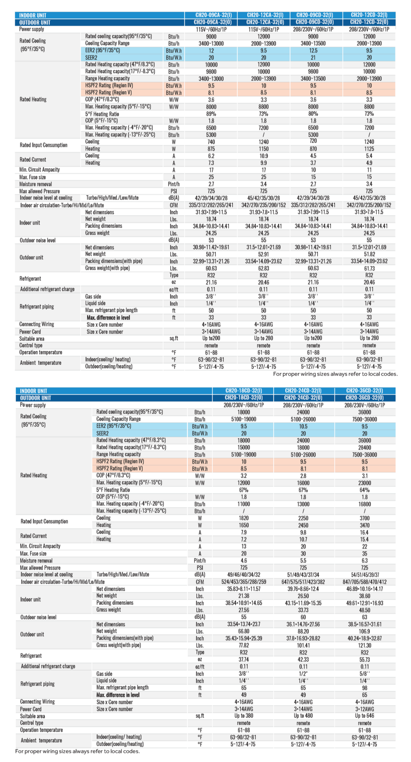 CH20-32(I) Series Specifications