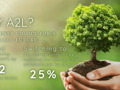 Why R454B